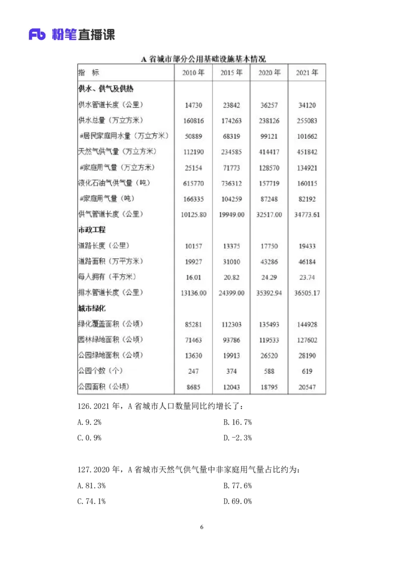 2024.02.17+数资-2025国考第5季&2024上半年省考第6季行测模考大赛+李晟（讲义+笔记）_2026考公资料_（63）粉笔模考解析_模考2025国考省考FB模考：更新中(1)_2025国考模考解析05季