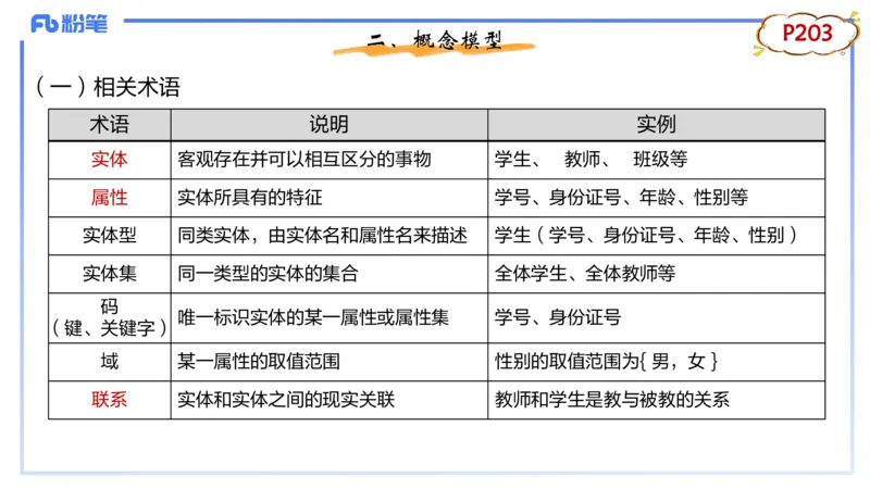 1.27早-理论精讲-数据库技术1-钮弘俊_4-教培资料-26年最新资料-同步更新_科一科二电子资料合集中小幼（笔记真题知识点汇总等）文件多，按需保存_各机构笔记合集（中小幼）推荐
