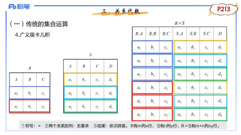 1.27早-理论精讲-数据库技术1-钮弘俊_4-教培资料-26年最新资料-同步更新_科一科二电子资料合集中小幼（笔记真题知识点汇总等）文件多，按需保存_各机构笔记合集（中小幼）推荐