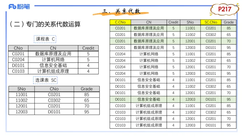 1.27早-理论精讲-数据库技术1-钮弘俊_4-教培资料-26年最新资料-同步更新_科一科二电子资料合集中小幼（笔记真题知识点汇总等）文件多，按需保存_各机构笔记合集（中小幼）推荐