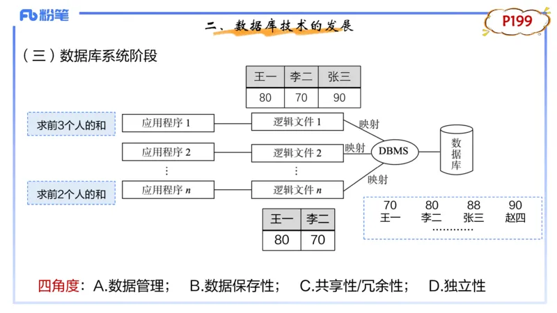 1.27早-理论精讲-数据库技术1-钮弘俊_4-教培资料-26年最新资料-同步更新_科一科二电子资料合集中小幼（笔记真题知识点汇总等）文件多，按需保存_各机构笔记合集（中小幼）推荐