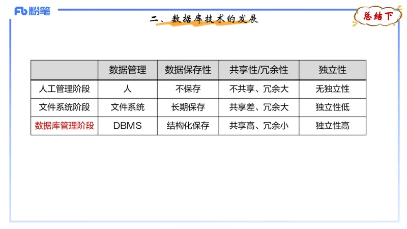 1.27早-理论精讲-数据库技术1-钮弘俊_4-教培资料-26年最新资料-同步更新_科一科二电子资料合集中小幼（笔记真题知识点汇总等）文件多，按需保存_各机构笔记合集（中小幼）推荐