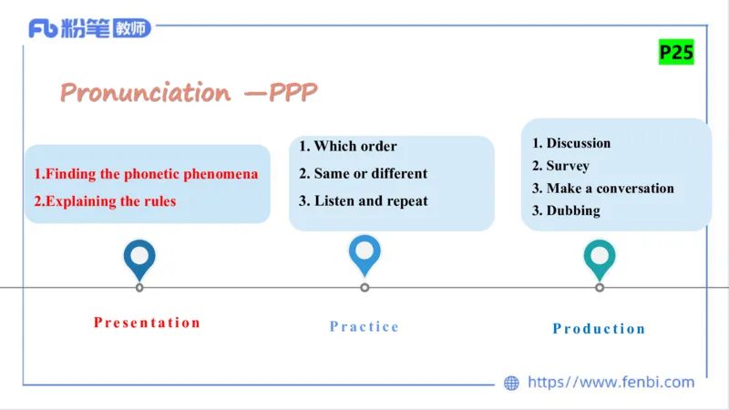 2023.7.7-科目三主观专项-教学设计3-原原_4-教培资料-26年最新资料-同步更新_科一科二电子资料合集中小幼（笔记真题知识点汇总等）文件多，按需保存_01西米合集_讲义