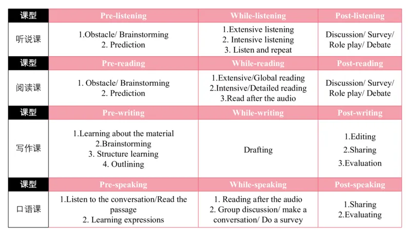 2023.7.7-科目三主观专项-教学设计3-原原_4-教培资料-26年最新资料-同步更新_科一科二电子资料合集中小幼（笔记真题知识点汇总等）文件多，按需保存_01西米合集_讲义