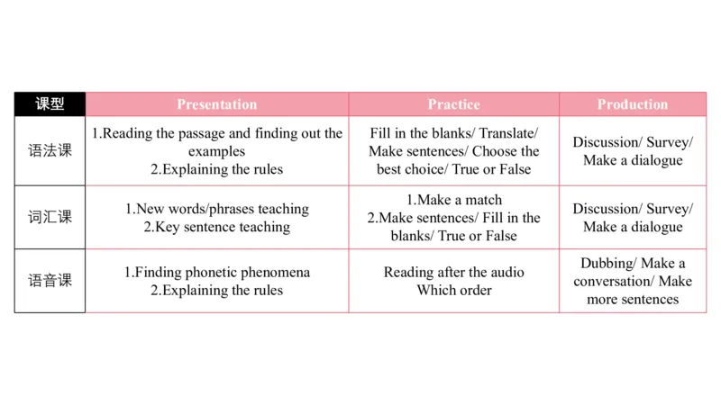 2023.7.7-科目三主观专项-教学设计3-原原_4-教培资料-26年最新资料-同步更新_科一科二电子资料合集中小幼（笔记真题知识点汇总等）文件多，按需保存_01西米合集_讲义