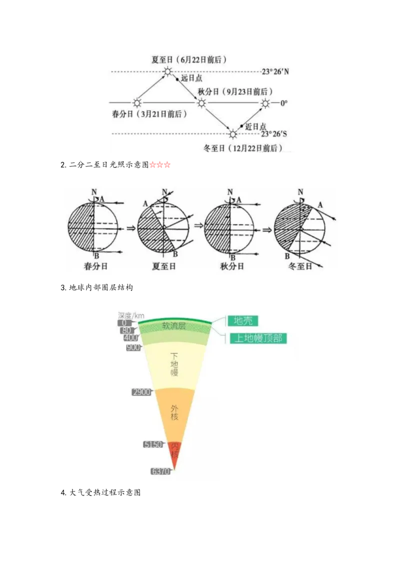 地理-绘图初高中_教资_25下资料合集二_25下最新科三知识点汇编+思维导图-高中_13.地理_03.思维导图+知识汇编