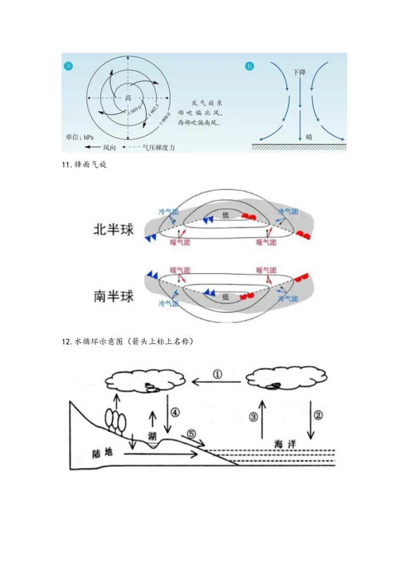 地理-绘图初高中_教资_25下资料合集二_25下最新科三知识点汇编+思维导图-高中_13.地理_03.思维导图+知识汇编