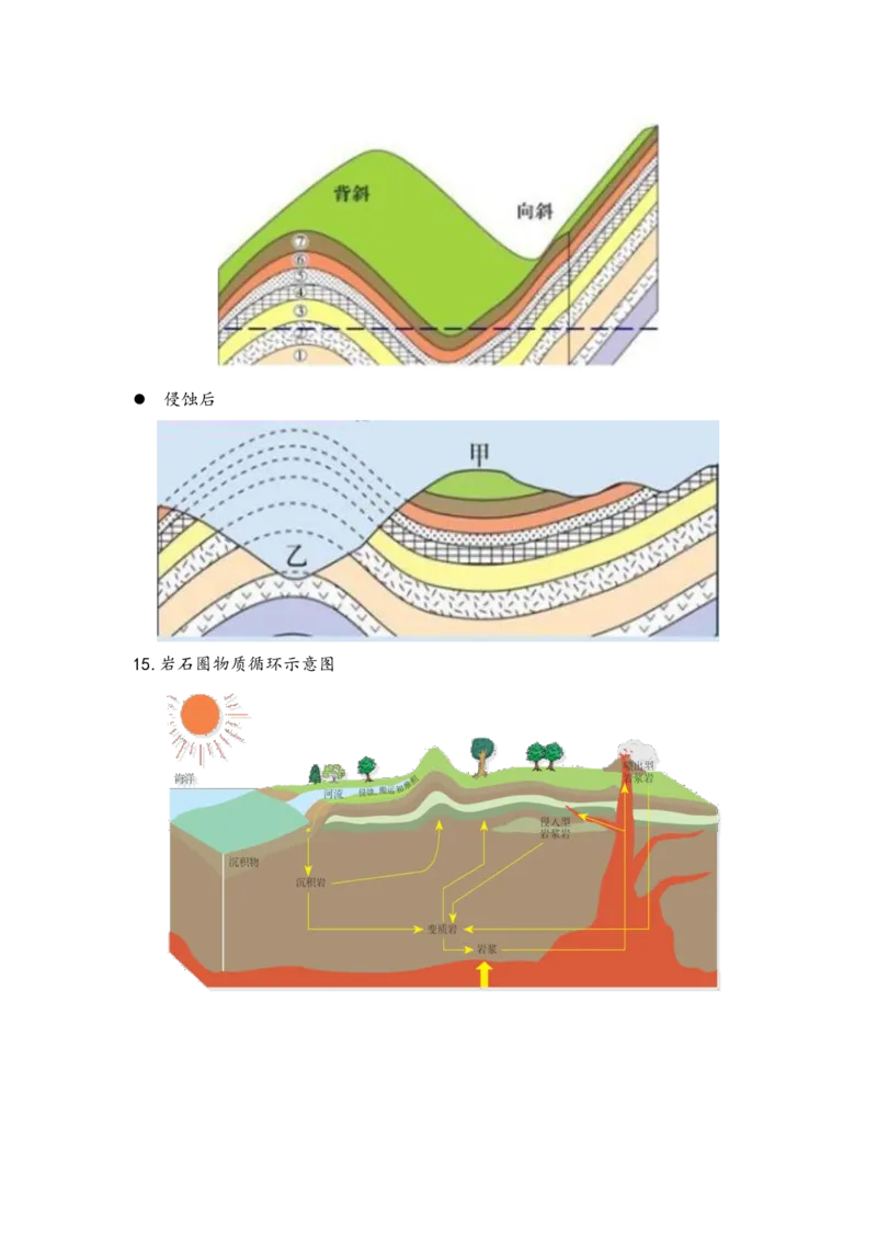 地理-绘图初高中_教资_25下资料合集二_25下最新科三知识点汇编+思维导图-高中_13.地理_03.思维导图+知识汇编