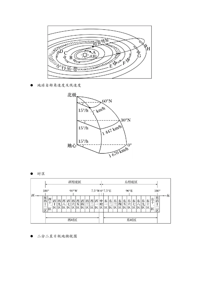 地理-绘图初高中_教资_25下资料合集二_25下最新科三知识点汇编+思维导图-高中_13.地理_03.思维导图+知识汇编