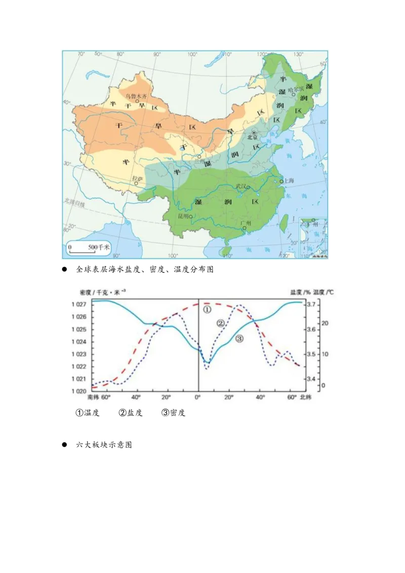 地理-绘图初高中_教资_25下资料合集二_25下最新科三知识点汇编+思维导图-高中_13.地理_03.思维导图+知识汇编