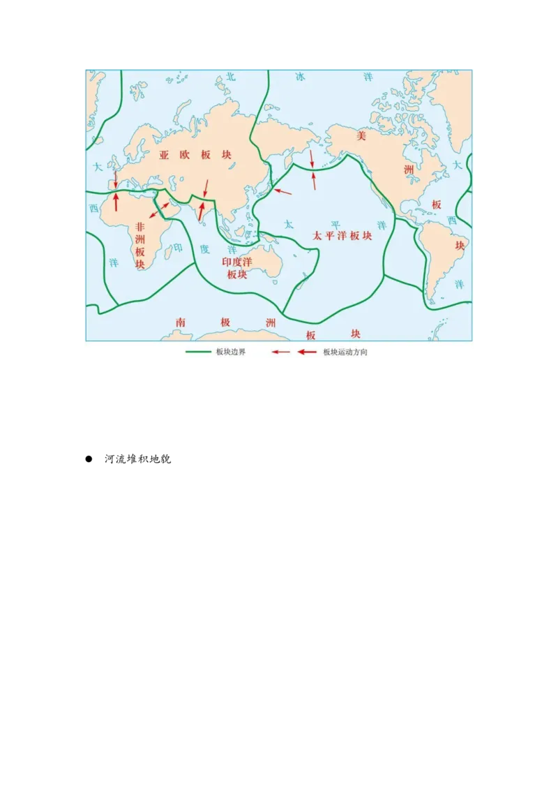 地理-绘图初高中_教资_25下资料合集二_25下最新科三知识点汇编+思维导图-高中_13.地理_03.思维导图+知识汇编
