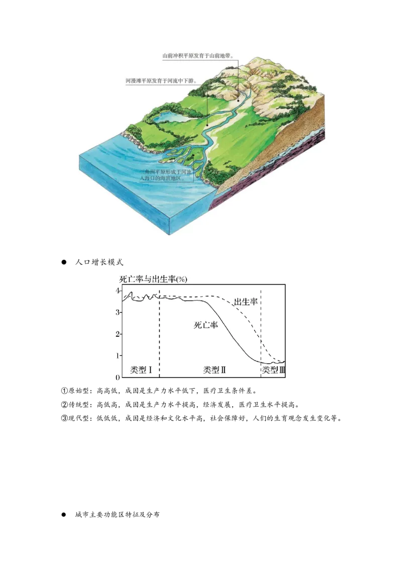 地理-绘图初高中_教资_25下资料合集二_25下最新科三知识点汇编+思维导图-高中_13.地理_03.思维导图+知识汇编