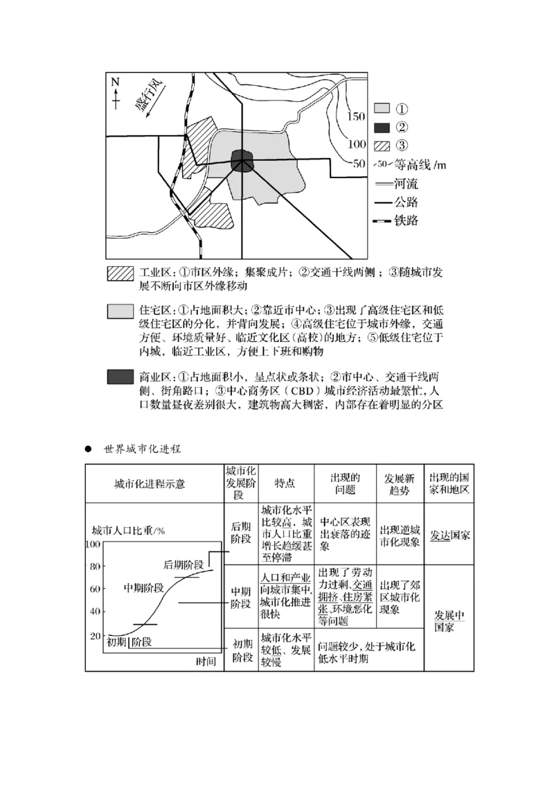 地理-绘图初高中_教资_25下资料合集二_25下最新科三知识点汇编+思维导图-高中_13.地理_03.思维导图+知识汇编