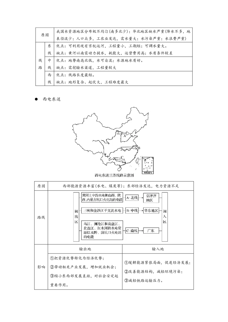 地理-绘图初高中_教资_25下资料合集二_25下最新科三知识点汇编+思维导图-高中_13.地理_03.思维导图+知识汇编