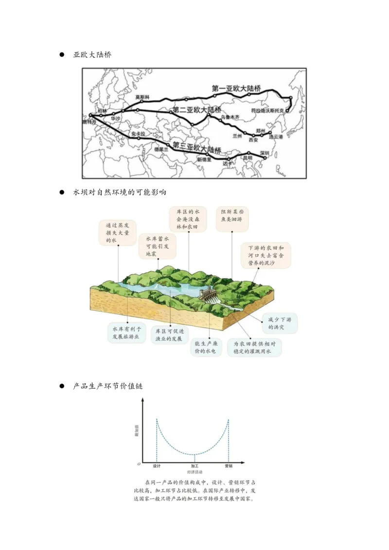 地理-绘图初高中_教资_25下资料合集二_25下最新科三知识点汇编+思维导图-高中_13.地理_03.思维导图+知识汇编