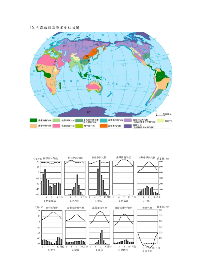 地理-绘图初高中_教资_25下资料合集二_25下最新科三知识点汇编+思维导图-高中_13.地理_03.思维导图+知识汇编