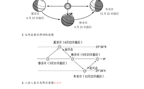 地理-绘图初高中_教资_25下资料合集二_25下最新科三知识点汇编+思维导图-高中_13.地理_03.思维导图+知识汇编