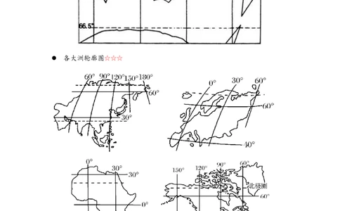 地理-绘图初高中_教资_25下资料合集二_25下最新科三知识点汇编+思维导图-高中_13.地理_03.思维导图+知识汇编