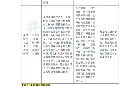 高中政治王炸秘籍6(2)_教资_初高中2026教资_25下教师资格证_科三高中各科资料汇总_井书&middot;独家资料包高中各科资料汇总_井书&middot;独家资料包（高中）思想品德