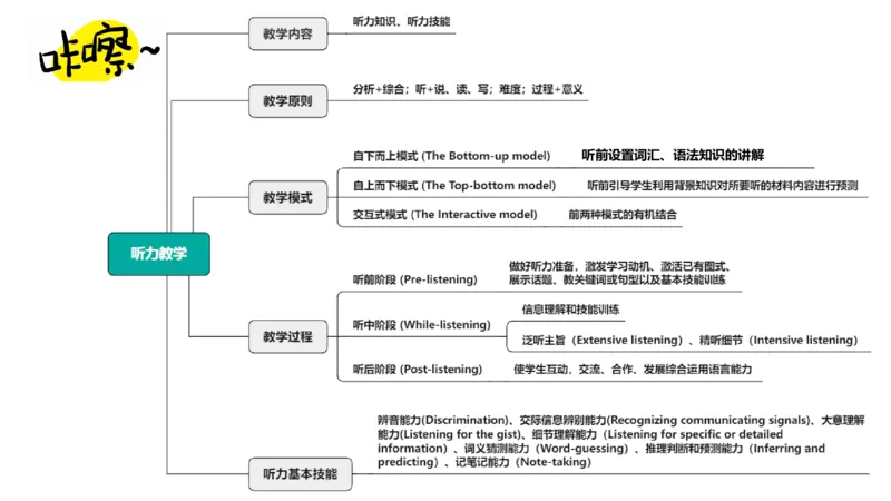 2023.6.26-科目三理论精讲-教学知识3-原原_4-教培资料-26年最新资料-同步更新_科一科二电子资料合集中小幼（笔记真题知识点汇总等）文件多，按需保存_01西米合集_1.理论精讲_讲义