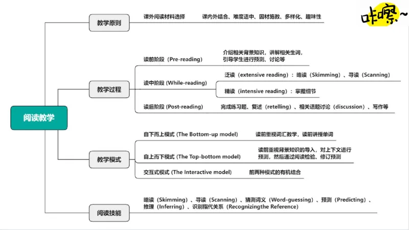 2023.6.26-科目三理论精讲-教学知识3-原原_4-教培资料-26年最新资料-同步更新_科一科二电子资料合集中小幼（笔记真题知识点汇总等）文件多，按需保存_01西米合集_1.理论精讲_讲义