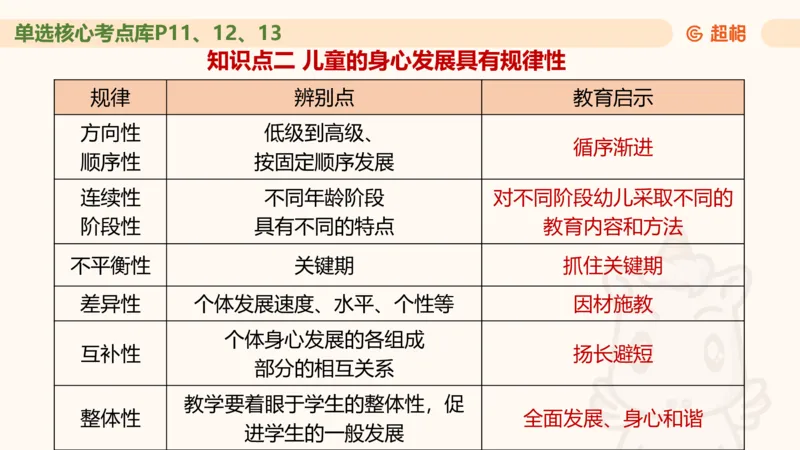 幼综第一章&mdash;&mdash;儿童观_教资_CG26上教资笔试幼儿_26上CG幼儿教资笔试（更新中）_0126上幼儿-综合素质（更新中）_02儿童观