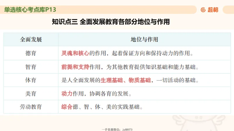 幼综第一章&mdash;&mdash;儿童观_教资_CG26上教资笔试幼儿_26上CG幼儿教资笔试（更新中）_0126上幼儿-综合素质（更新中）_02儿童观