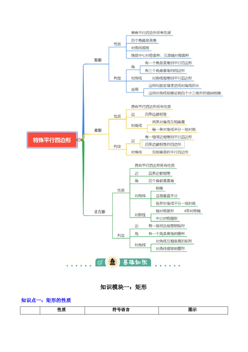 专题13特殊平行四边形（3大模块知识梳理+12个考点+6个重难点+2个易错点）（原卷版）_2数学总复习_2025中考复习资料_2025年中考数学一轮知识梳理