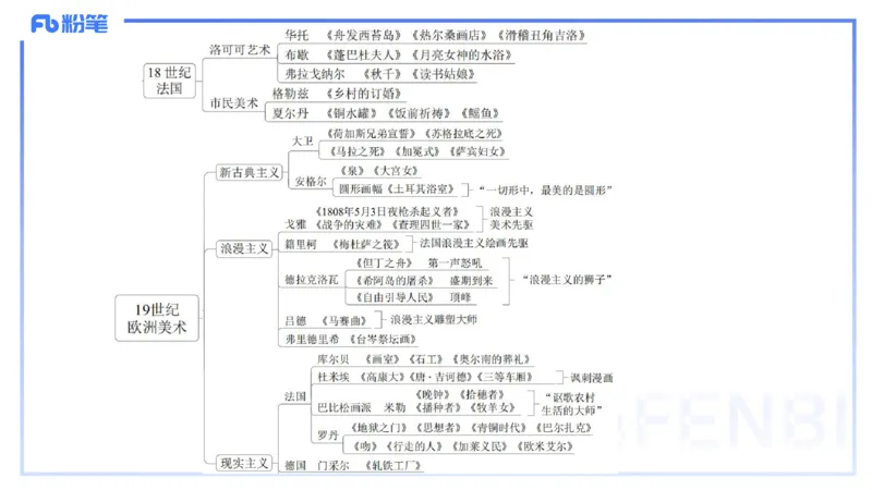 01.27理论精讲-外国美术史5-王卷卷_4-教培资料-26年最新资料-同步更新_科一科二电子资料合集中小幼（笔记真题知识点汇总等）文件多，按需保存_各机构笔记合集（中小幼）推荐