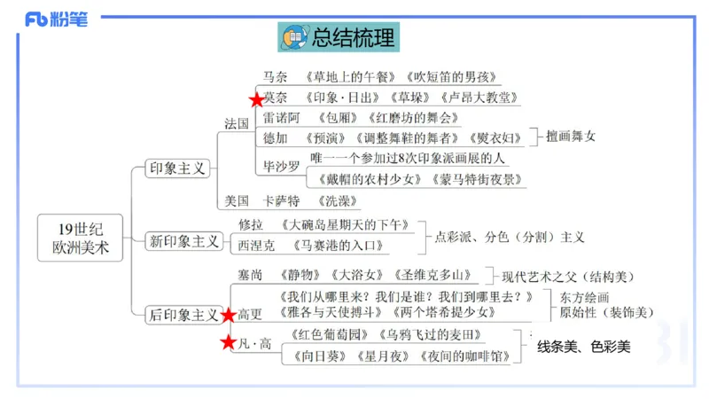 01.27理论精讲-外国美术史5-王卷卷_4-教培资料-26年最新资料-同步更新_科一科二电子资料合集中小幼（笔记真题知识点汇总等）文件多，按需保存_各机构笔记合集（中小幼）推荐