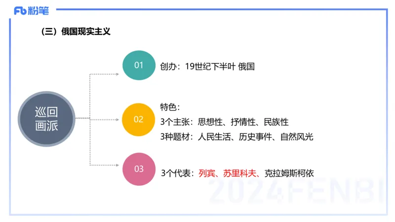 01.27理论精讲-外国美术史5-王卷卷_4-教培资料-26年最新资料-同步更新_科一科二电子资料合集中小幼（笔记真题知识点汇总等）文件多，按需保存_各机构笔记合集（中小幼）推荐