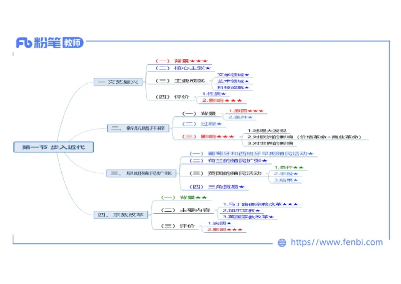 1.24晚-2024年上半年教师资格证考试&middot;历史学科-理论精讲-世界近代史（一）-李子园_4-教培资料-26年最新资料-同步更新_各机构笔记合集（中小幼）推荐_01西米合集_24上半年系统班