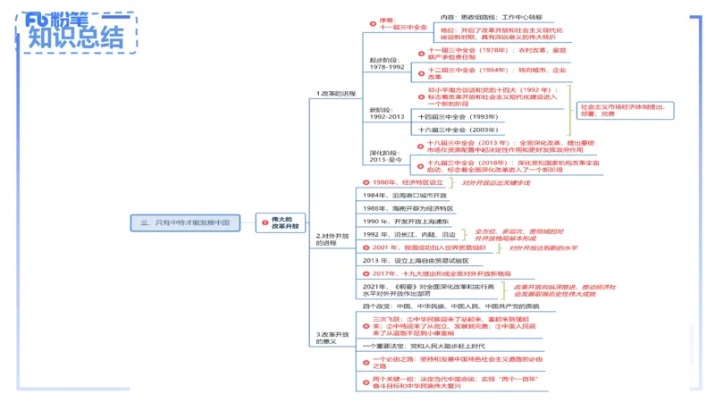 1月17日-教资理论-中特3-陈圆圆(1)_4-教培资料-26年最新资料-同步更新_科一科二电子资料合集中小幼（笔记真题知识点汇总等）文件多，按需保存_各机构笔记合集（中小幼）推荐