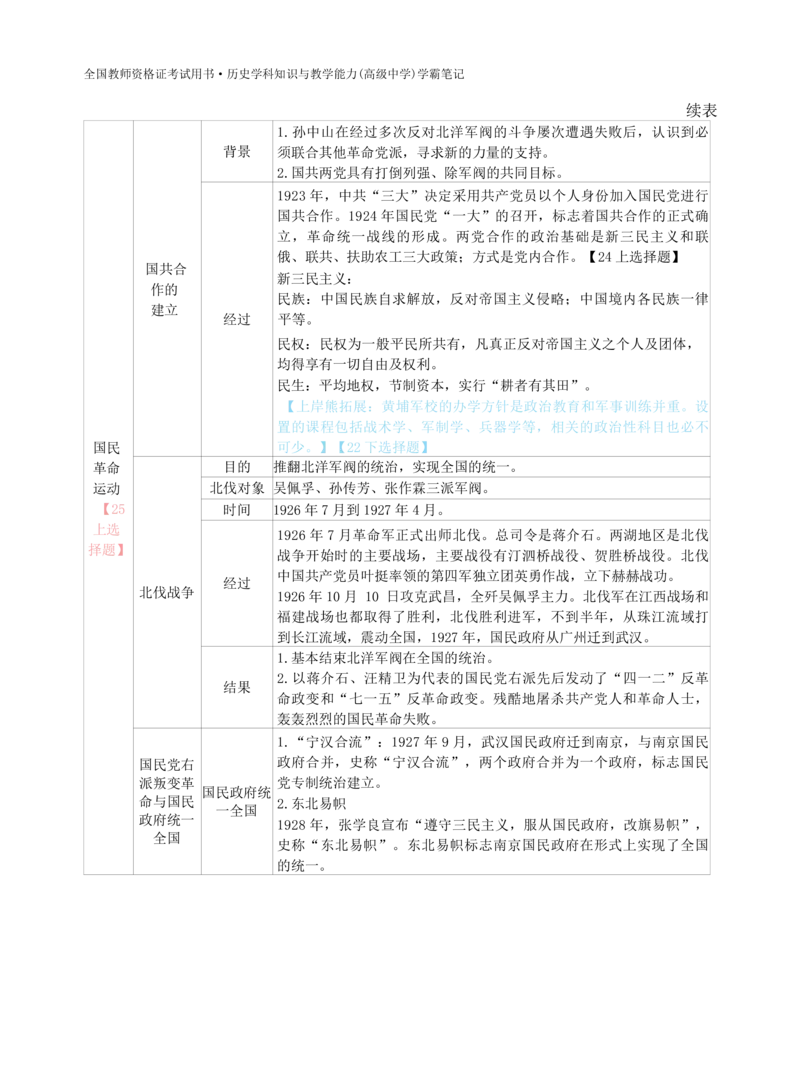 高中历史-学霸笔记114页(1)_教资_初高中2026教资_26上资料（持续更新）_高中科三_高中科目三资料包合集②_高中历史