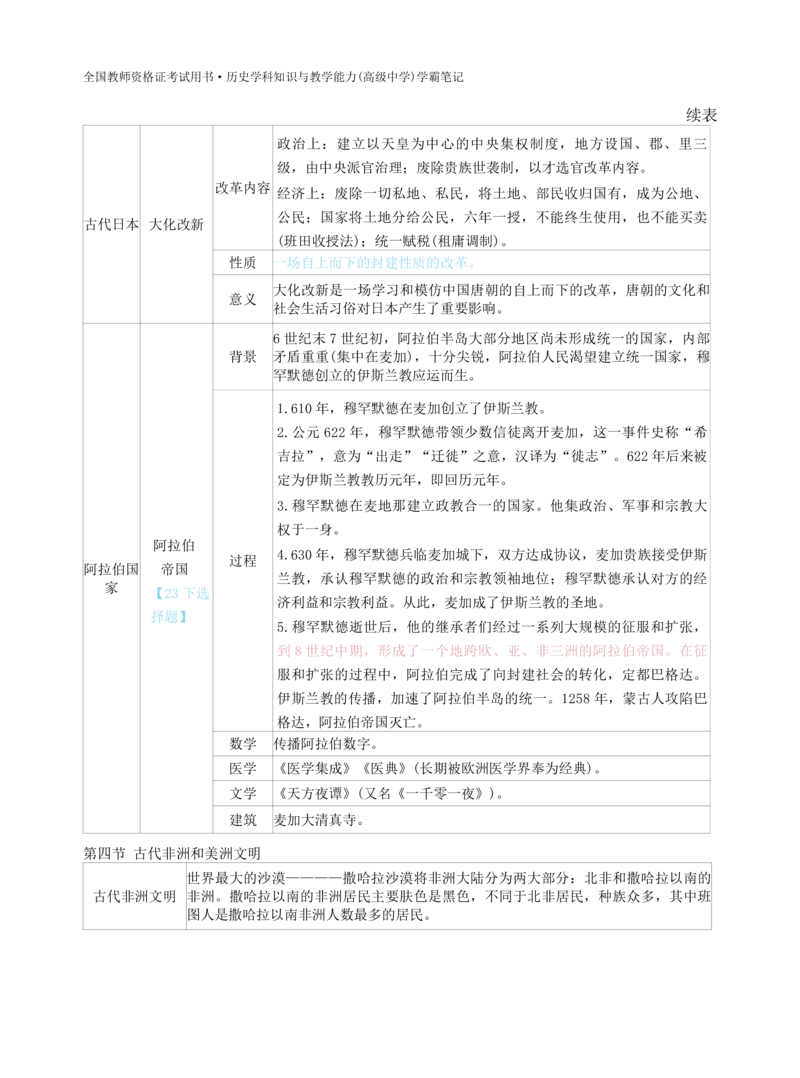 高中历史-学霸笔记114页(1)_教资_初高中2026教资_26上资料（持续更新）_高中科三_高中科目三资料包合集②_高中历史