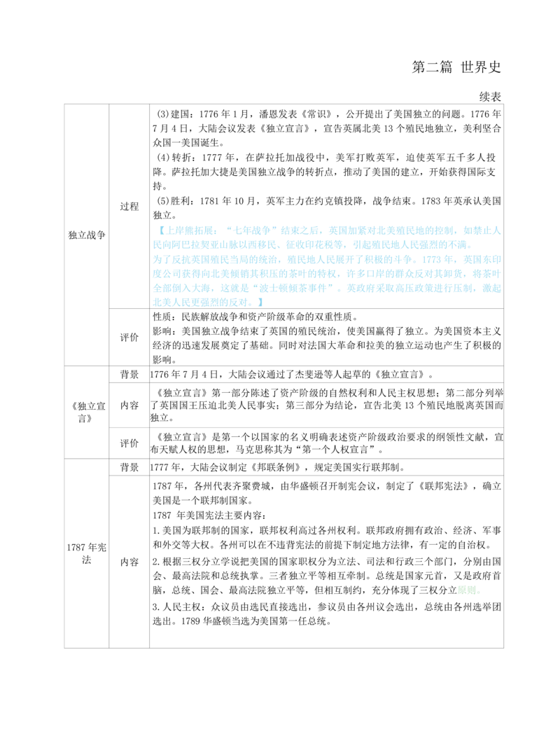 高中历史-学霸笔记114页(1)_教资_初高中2026教资_26上资料（持续更新）_高中科三_高中科目三资料包合集②_高中历史