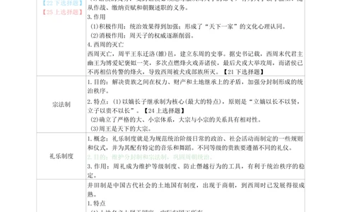 高中历史-学霸笔记114页(1)_教资_初高中2026教资_26上资料（持续更新）_高中科三_高中科目三资料包合集②_高中历史
