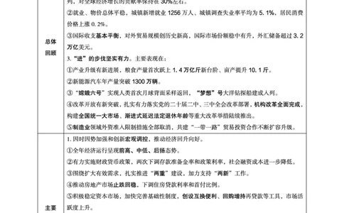 2025年3月时政讲练（上）讲义_2026考公资料_（05）超格_超格时政_时政2025超格时政讲练班⭐⭐⭐_讲义