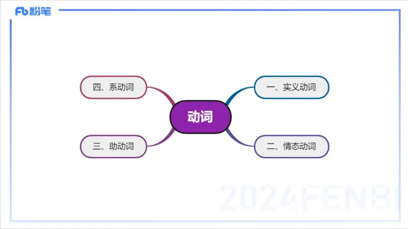 1.16晚-理论精讲-词法3-李婉君_4-教培资料-26年最新资料-同步更新_科一科二电子资料合集中小幼（笔记真题知识点汇总等）文件多，按需保存_各机构笔记合集（中小幼）推荐_讲义