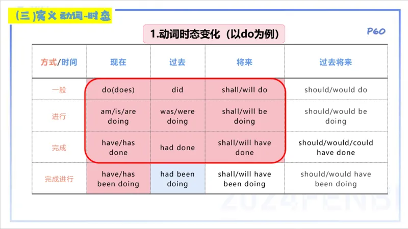 1.16晚-理论精讲-词法3-李婉君_4-教培资料-26年最新资料-同步更新_科一科二电子资料合集中小幼（笔记真题知识点汇总等）文件多，按需保存_各机构笔记合集（中小幼）推荐_讲义