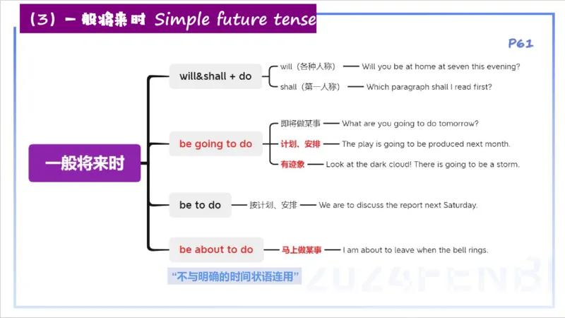 1.16晚-理论精讲-词法3-李婉君_4-教培资料-26年最新资料-同步更新_科一科二电子资料合集中小幼（笔记真题知识点汇总等）文件多，按需保存_各机构笔记合集（中小幼）推荐_讲义