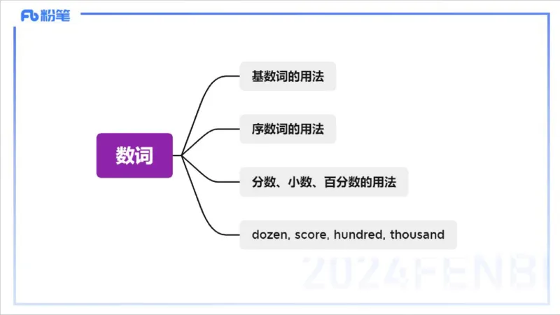 1.16晚-理论精讲-词法3-李婉君_4-教培资料-26年最新资料-同步更新_科一科二电子资料合集中小幼（笔记真题知识点汇总等）文件多，按需保存_各机构笔记合集（中小幼）推荐_讲义