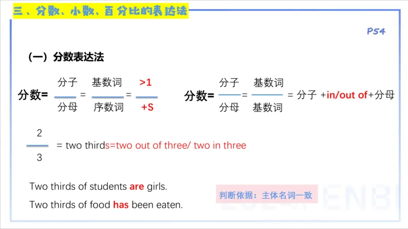 1.16晚-理论精讲-词法3-李婉君_4-教培资料-26年最新资料-同步更新_科一科二电子资料合集中小幼（笔记真题知识点汇总等）文件多，按需保存_各机构笔记合集（中小幼）推荐_讲义