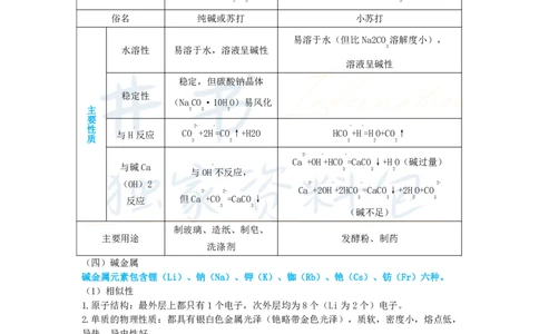 初中化学王炸秘籍4_教资_初高中2026教资_25下教师资格证_科三初中各科资料汇总_初中化学王炸秘籍