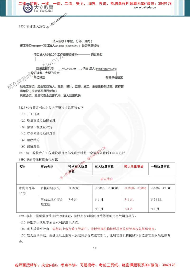 2025年一建水利点睛资料_1_2026年一级建造师_2026年一建水利_2025年一建水利SVIP_05-考前密训✿央企特训✿机构普押_31-水利《考前点睛资料》DL推荐