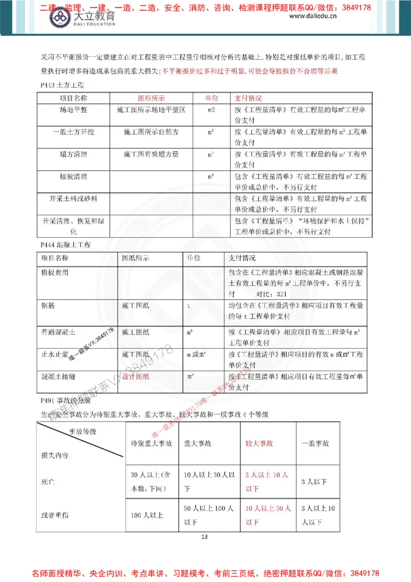 2025年一建水利点睛资料_1_2026年一级建造师_2026年一建水利_2025年一建水利SVIP_05-考前密训✿央企特训✿机构普押_31-水利《考前点睛资料》DL推荐