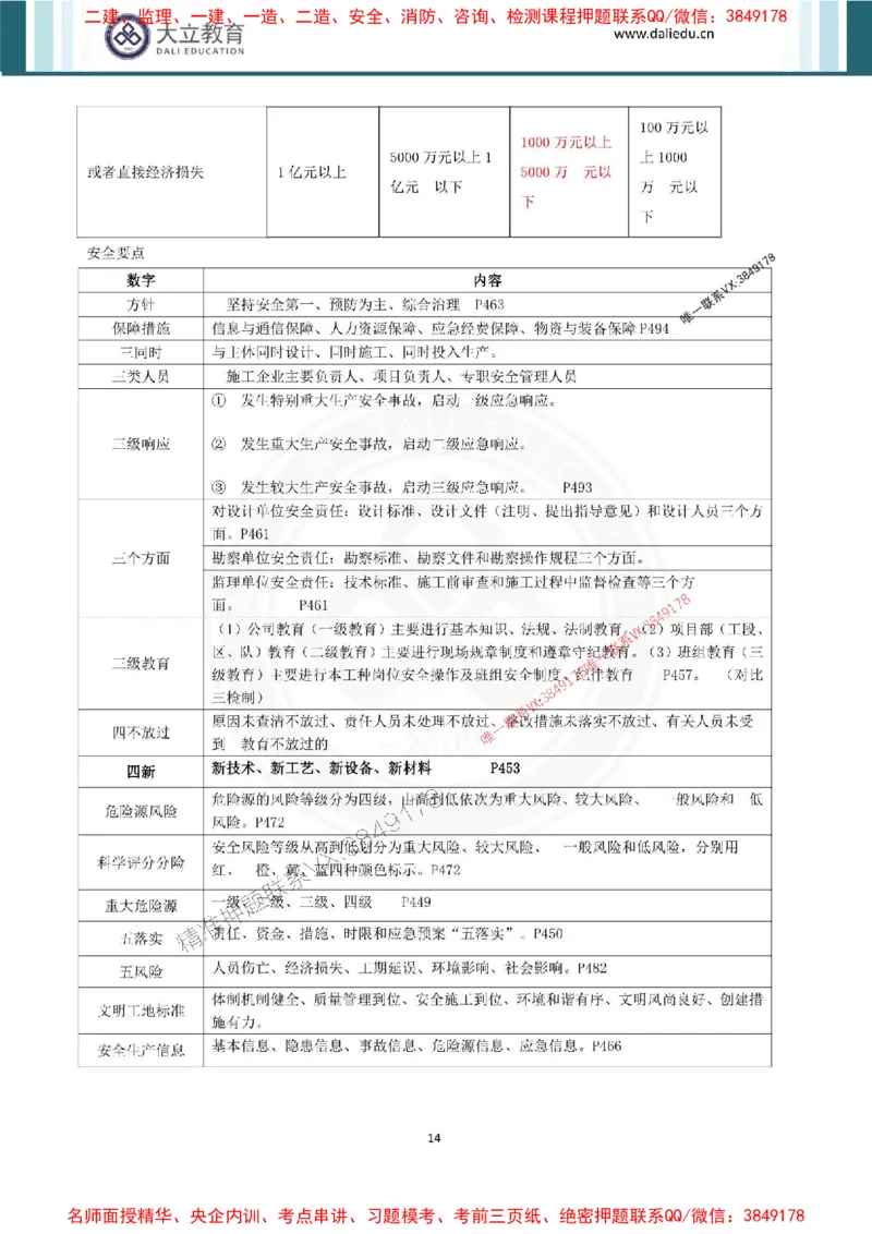 2025年一建水利点睛资料_1_2026年一级建造师_2026年一建水利_2025年一建水利SVIP_05-考前密训✿央企特训✿机构普押_31-水利《考前点睛资料》DL推荐