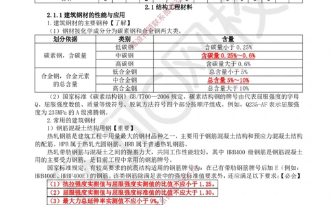 07.第6讲-21建筑钢材、水泥的性能与应用_2026年一级建造师_2026年一建建筑_2025年一建建筑SVIP_02-基础精讲✿高端面授✿深度强化_孙凌志