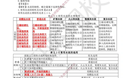 07.第6讲-21建筑钢材、水泥的性能与应用_2026年一级建造师_2026年一建建筑_2025年一建建筑SVIP_02-基础精讲✿高端面授✿深度强化_孙凌志