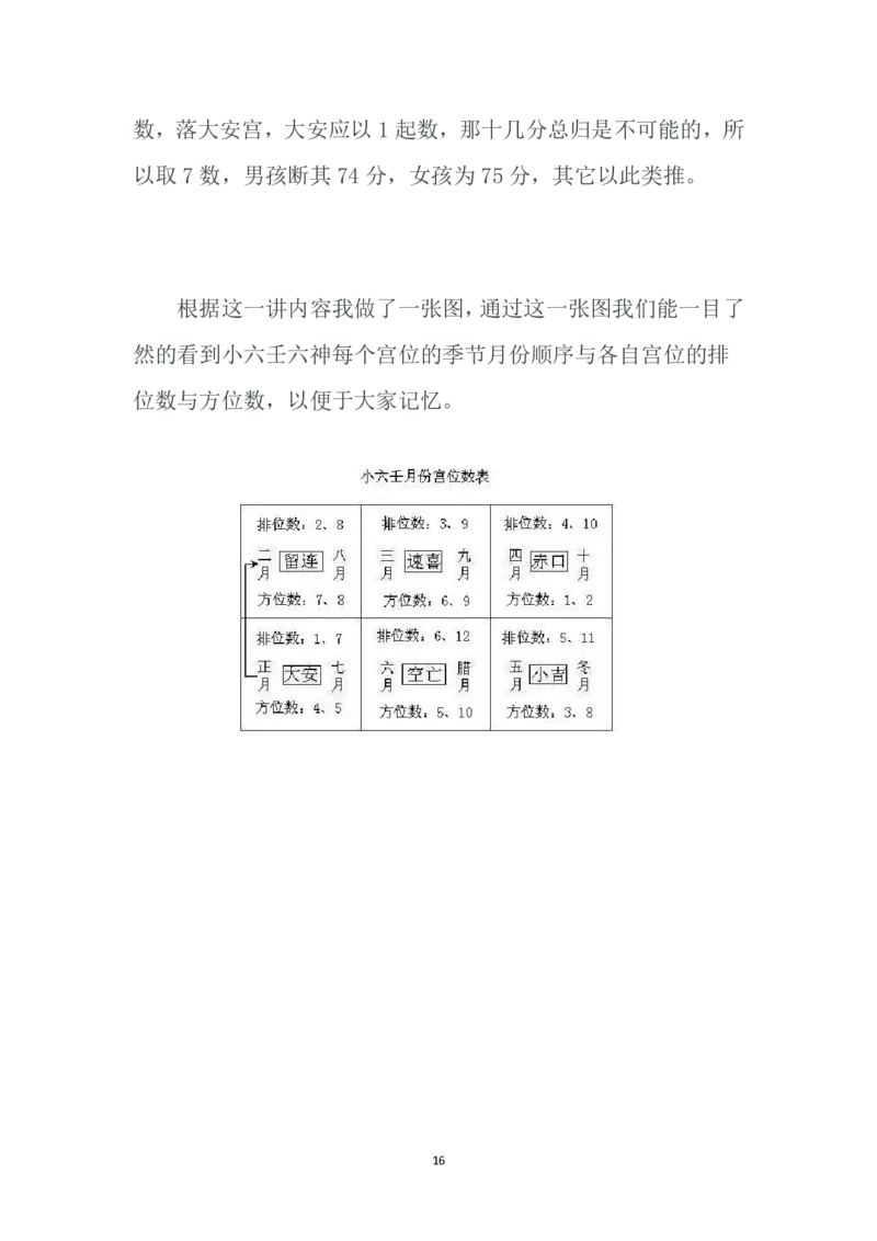 道家小六壬全集内容（理论基础）(1)_绝版书_天涯系列_t涯_绝版古籍电子书合集（13大类）_风水类